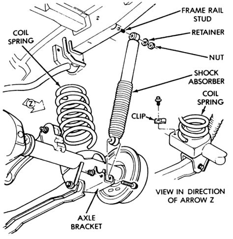 | Repair Guides | Rear Suspension | Coil Springs | AutoZone.com