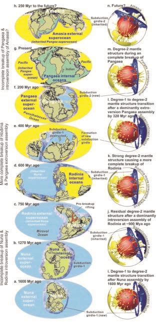 Decoding the Earth's rhythms - Supercontinent Cycles & Global Geodynamics