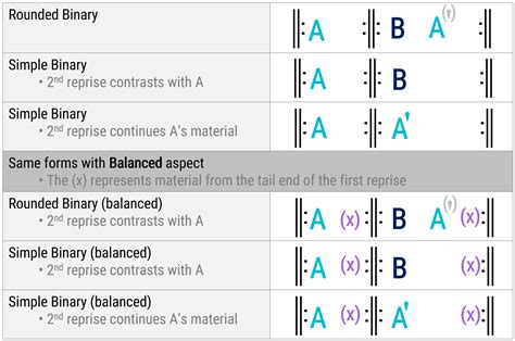 Music Formal Structure Diagram Song Chorus Pre Structure Exa