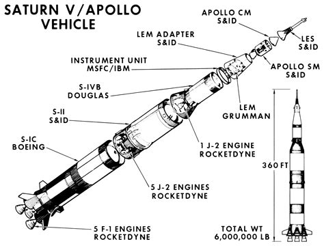 Apollo Saturn V Rocket Diagram