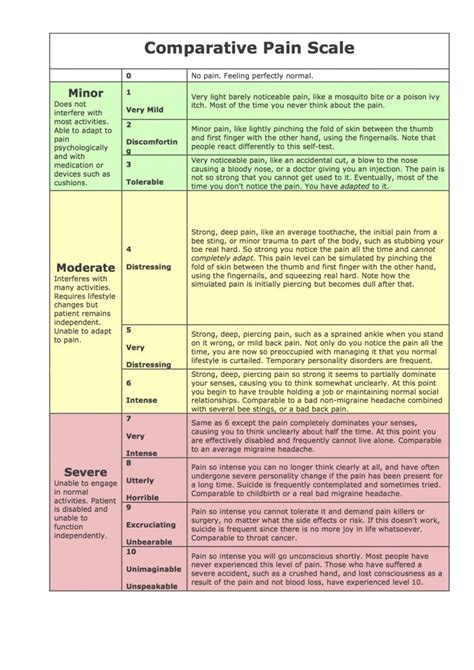 Pain Scale Chart Printable