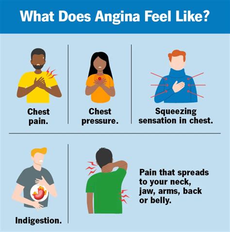 What is Angina (Chest Pain)? - Symptoms, Causes & Treatment