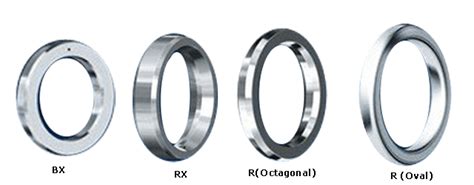 Ring Joint Gasket R, RX and BX (Metal Gaskets) - Projectmaterials.com