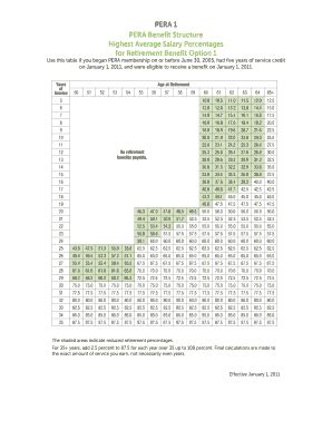 Pera Retirement Chart - Fill Online, Printable, Fillable, Blank | pdfFiller