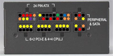 Step-by-Step Guide: Wiring your Corsair CX750M Power Supply