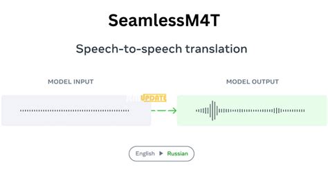 Meta Launches “SeamlessM4T” Advanced Language Translation