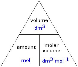 Khaled's Revision Guide - Chemistry: 1.20 understand the term molar volume of a gas and use its ...