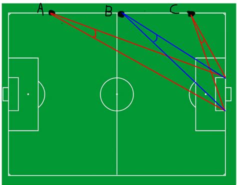 trigonometry - Finding the widest angle to shoot a soccer ball from the sideline using ...