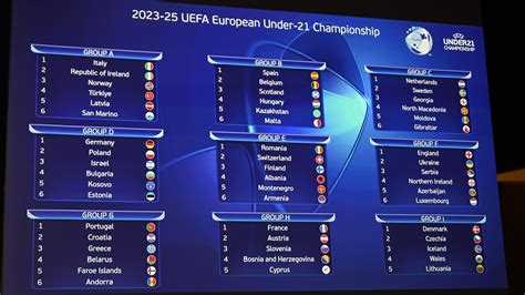 2025 Under-21 EURO qualifying groups | Under-21 | UEFA.com