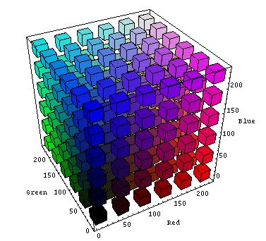 Color Image Classification