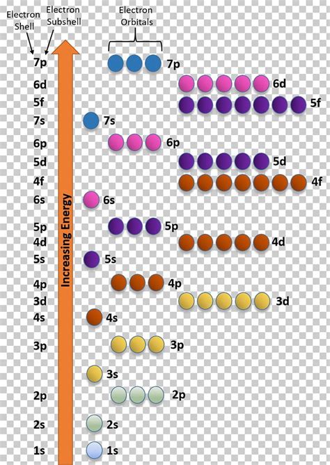 Electron Configuration Atomic Orbital Electron Shell Energy Level Iron ...