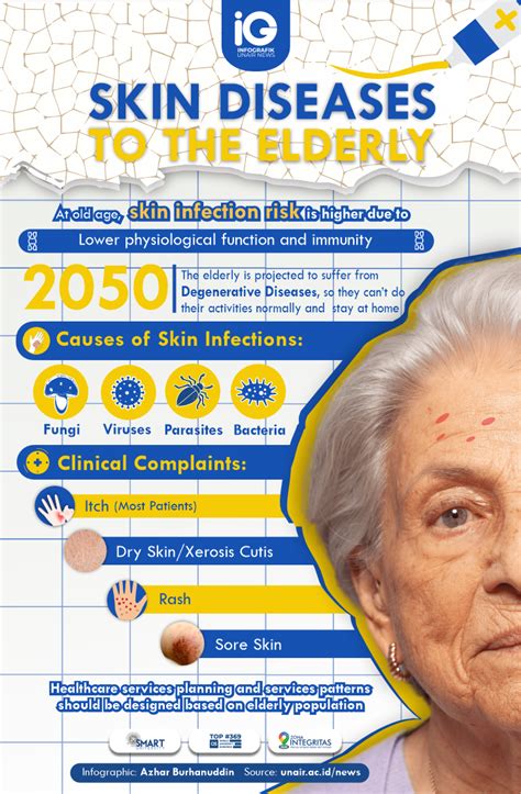 Infographic: Skin diseases to the elderly - Universitas Airlangga Official Website