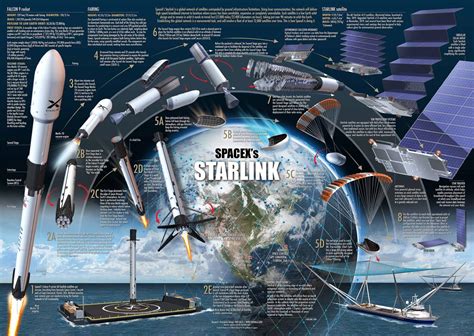 SpaceX’s Starlink satellite internet service is priced at $99 per month plus a $499 upfront cost ...