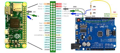 How To Connect Arduino To Raspberry Pi With Serial Co - vrogue.co