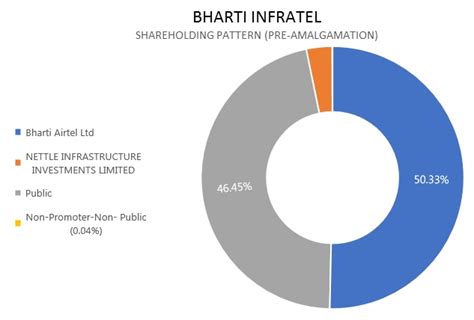 Indus Towers: World’s largest tower company: Forced Exit by Idea & Providence? | M&A Critique