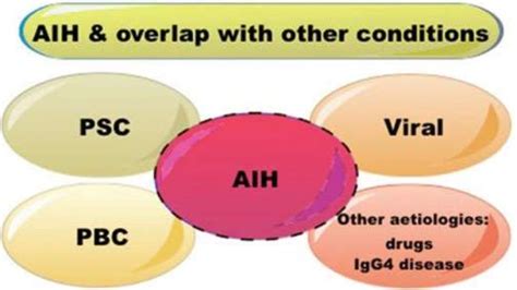 Overlap syndrome