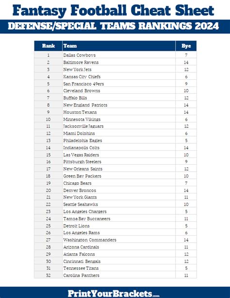 Printable Cheat Sheet Fantasy Football 2019 | TUTORE.ORG - Master of Documents