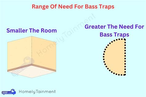 How Do Bass Traps Work & Do You Need Them? (Guide 101)