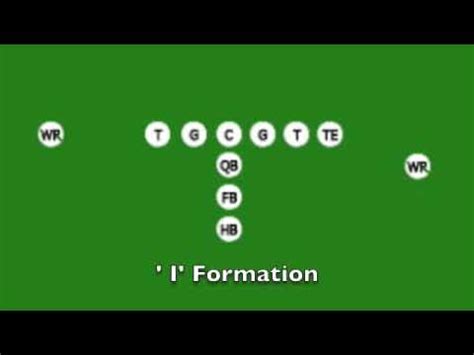 All American Football Positions Explained