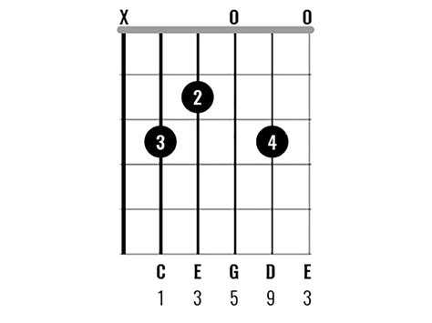 Chord Clinic: Learn to play 10 interesting C major chord variations