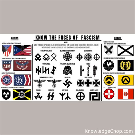 Know the faces of Fascism | 🥷 Knowledge Ninja