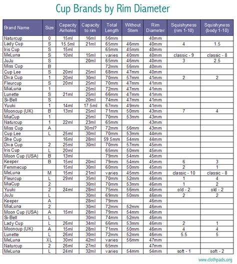 Cup Size Comparison Charts | Menstrual cup, Cup, Menstrual cup brands