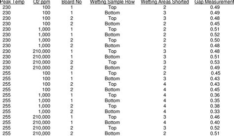 -Summarizes the gap measurements. | Download Table