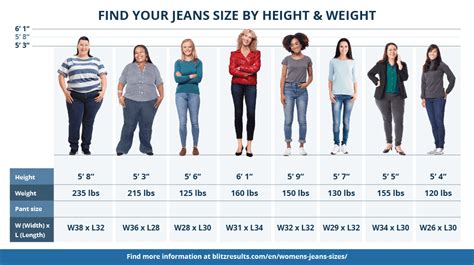 Women's Jeans Size Chart Conversion Sizing Guide | eduaspirant.com