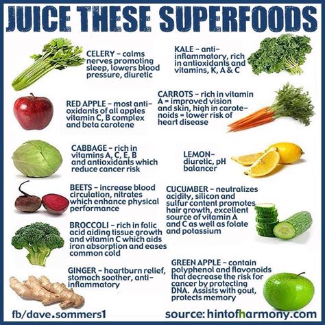 Super Foods And Their Benefits - Musely