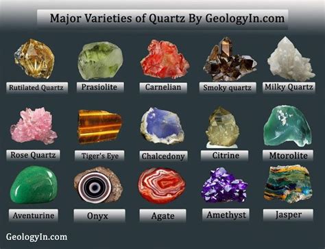 The Major Varieties of Quartz (Photos) | Minerals and gemstones, Crystals and gemstones, Rock ...