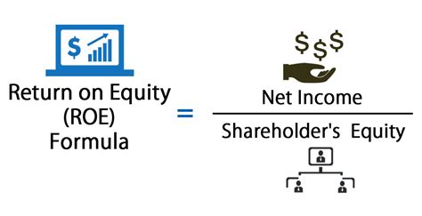 Return on Equity Formula (ROE) | Calculator (Excel template)