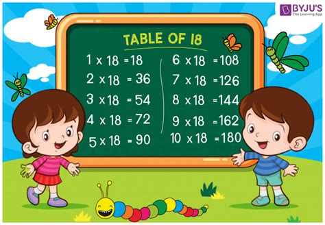 Table Of 18 - Check 18 Multiplication Table