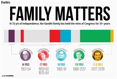 Rahul Gandhi Resigns: A Look At Congress Presidents From The Nehru ...