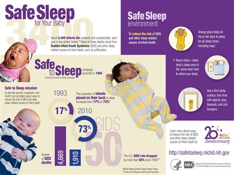 infographic baby crib - Google Search | Baby death, Sudden infant death ...