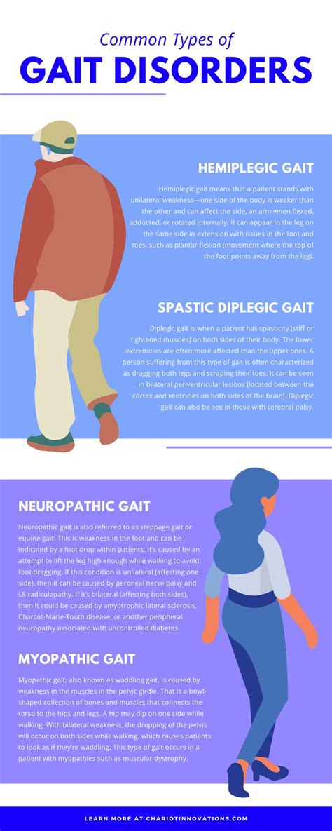 Common Types of Gait Disorders