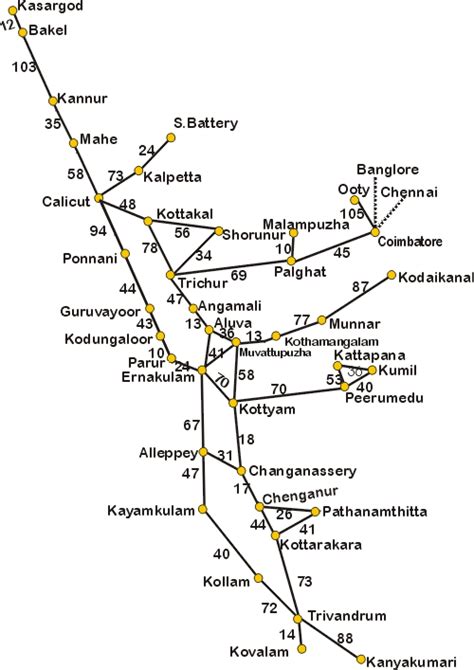 Road Map Of Kerala - How To Reach – Iris Holidays