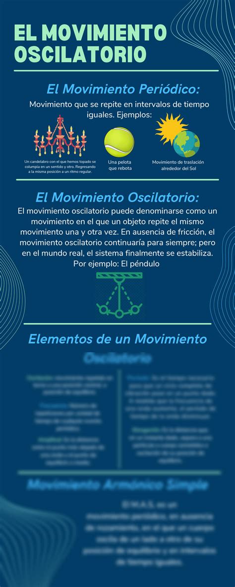 SOLUTION: Pre laboratorio infografia movimientos oscilatorios - Studypool