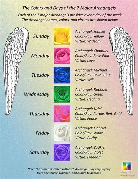 The Colors + Days of the 7 Major Archangels | #mindpsychespirit #archangelcorrespondences ...