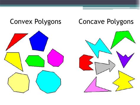 Polygons