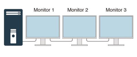 How To Daisy Chain Monitors