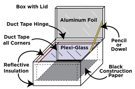 Solar Cookers - FSEC Energy Research Center