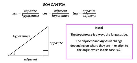 How to use SOH CAH TOA: Geometry - Math Lessons