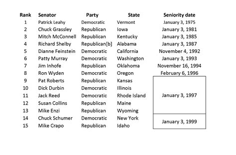 » Term Limits – Senate IANAP