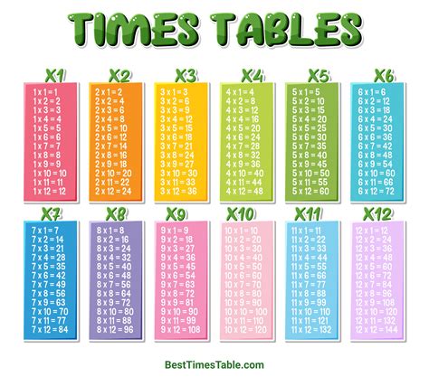 8 times table - Best Times Table