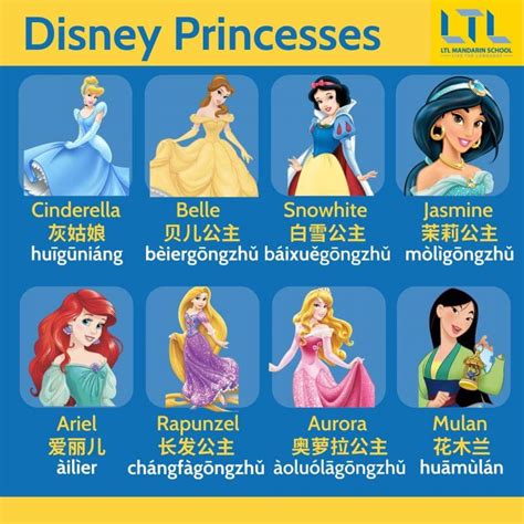 Disney Princesses in Chinese - LTL Language School