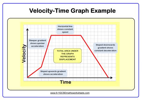 Area Under Speed Time Graph - AllissonabbCisneros