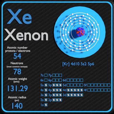 Xenon Atomic Structure