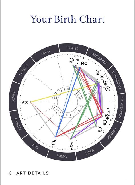 Just wanted to share my chart I don’t really know how to read it : r ...