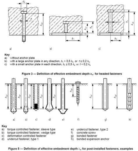 Effective Embedment Depth of Anchor Bolt - CivilWeb Spreadsheets