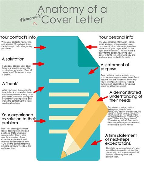 INFOGRAPHIC: The Anatomy of a Cover Letter | Cover letter for resume ...